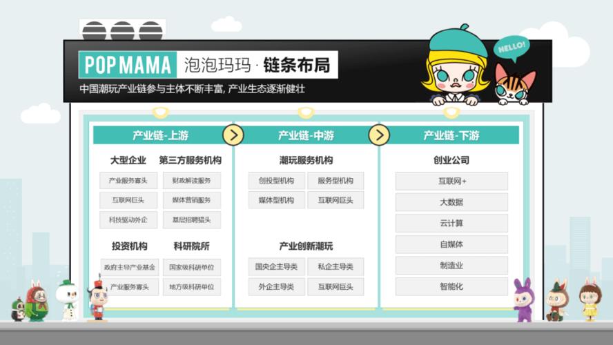 ppt盲盒看看是否能够开到你喜欢的设计