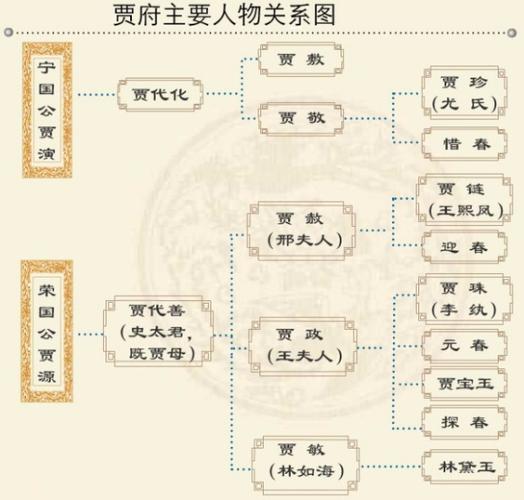 30-33 欧丽娟:红楼梦-一字定评与代表花(note)