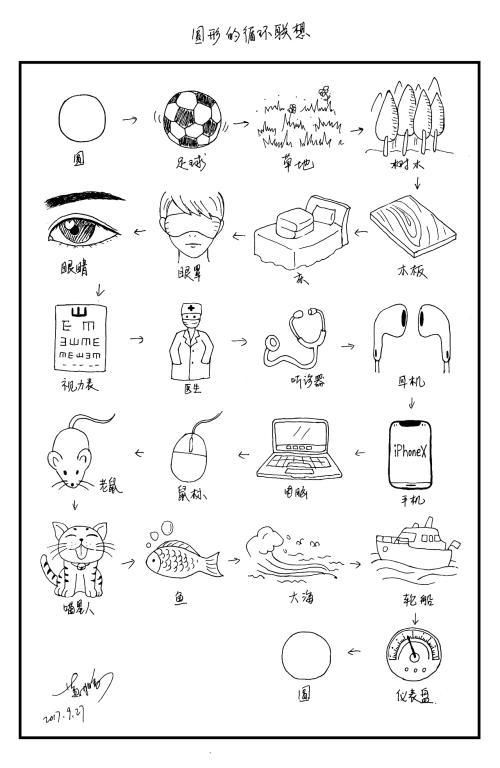 圆循环联想方形15个简笔画