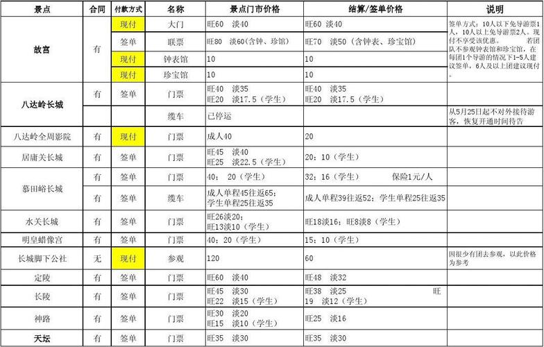 2010年北京景点门票一览表