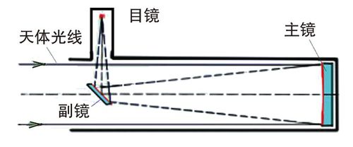 反射式望远镜
