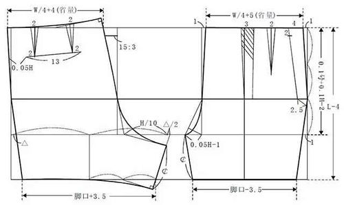 女裤原型及裤子的变化与应用