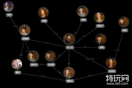 清平乐人物关系图清平乐角色梳理