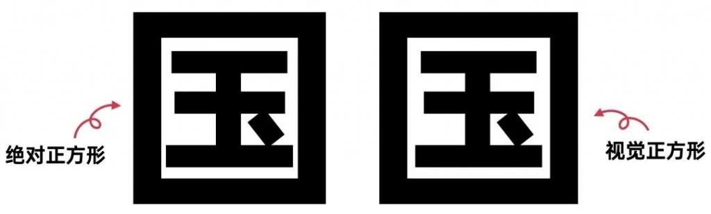 例如这两个国字就是分别用绝对正方形和视觉正方形做出来的.