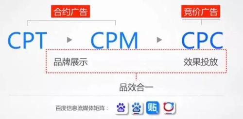 「建材网络营销」sem百度信息流广告