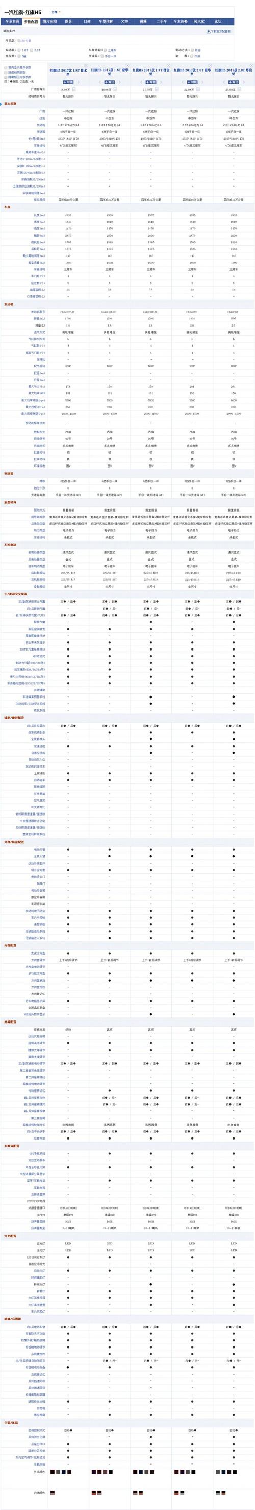 【图】红旗价格和上市时间出来了_红旗h5论坛_汽车之家论坛