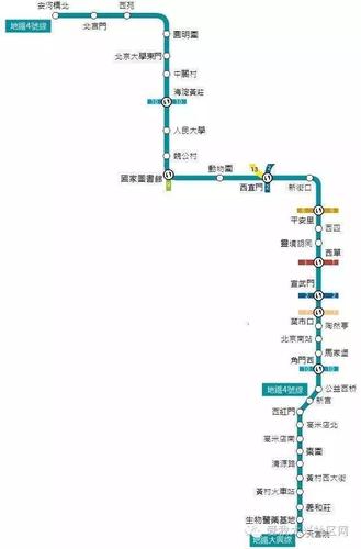 北京地铁4号线
