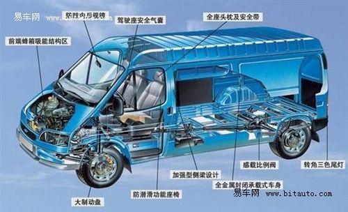 供应江铃全顺报价 江铃全顺6座报价 江铃全顺汽车 江铃全顺6座柴油车