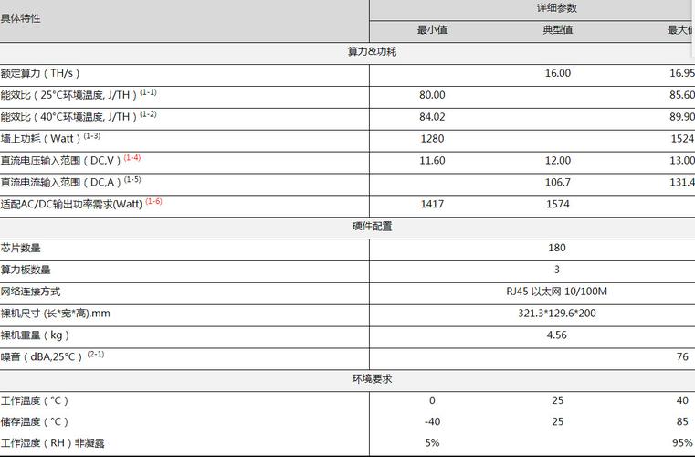 00墙上功耗1280w额定算力16(th/s)型号s9- se品牌蚂蚁商品属性付款