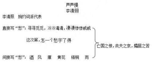 六,板书设计