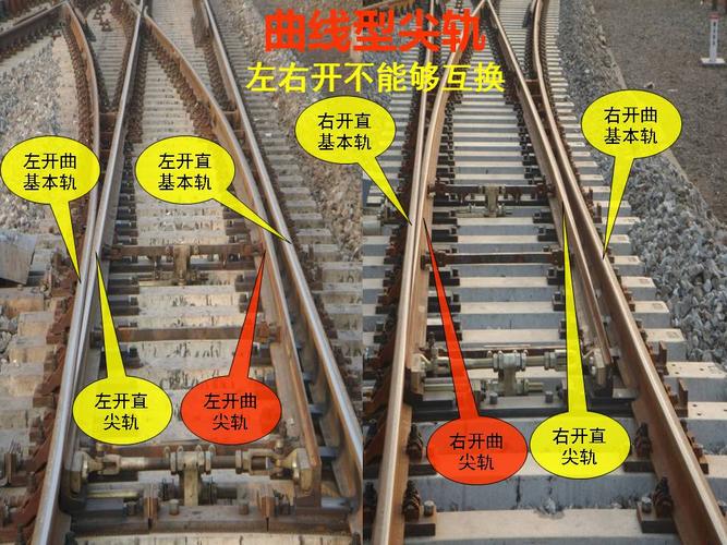 基础讲解第一篇:道岔认知精讲(一)