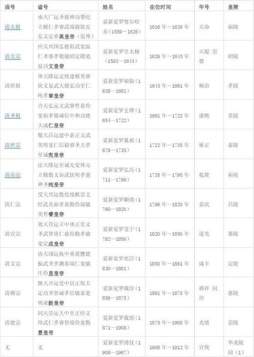 春秋战国 清明上河图 中国历代版图 清朝皇帝 唐朝皇帝列表 的相关