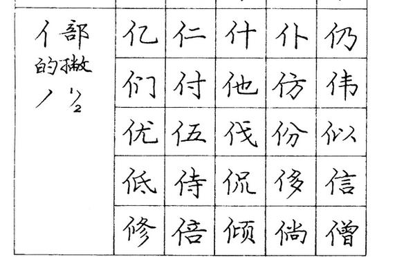 仪字用楷体怎么写