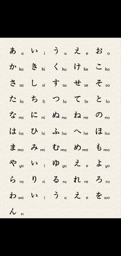 日语学习 平假名