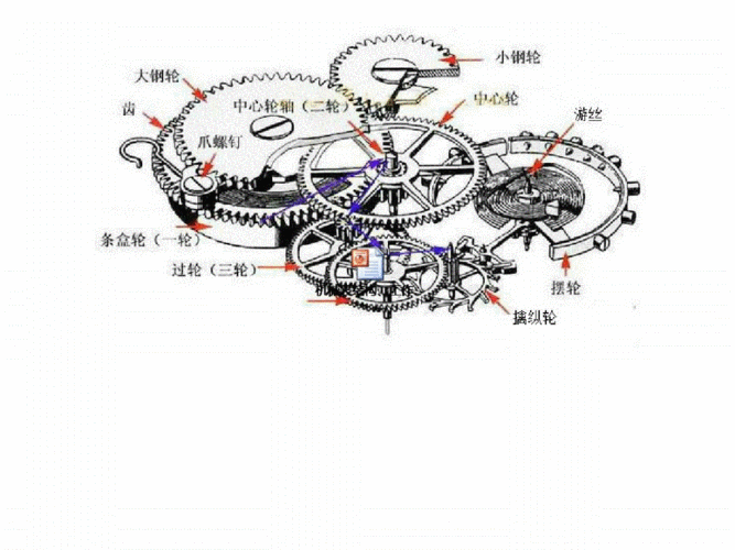 机械表结构工作原理及制造.pdf 14页