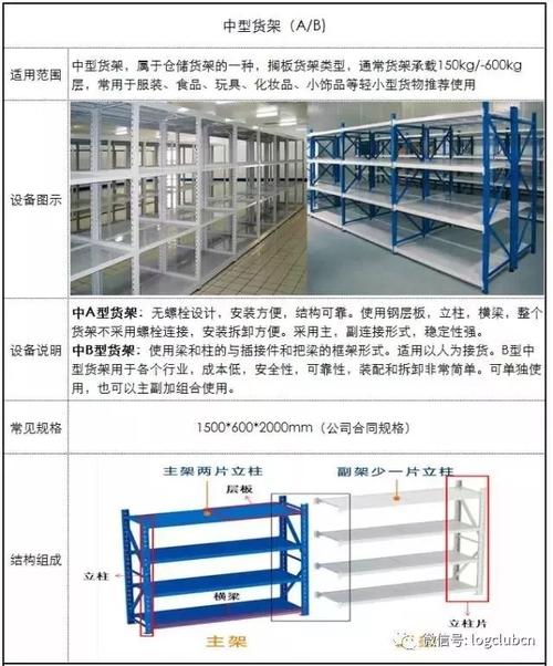仓库货架研究笔记:中量,高位,定制货架大全