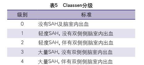 评估sah严重程度及预后的工具主要包括hunt-hess量表(表1),wfns分级