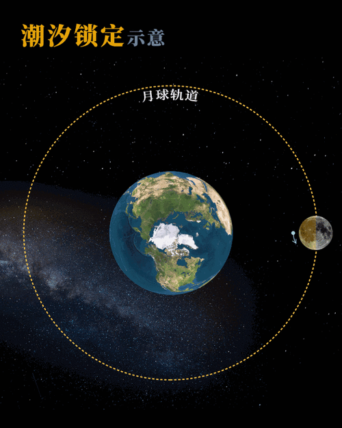 活在虚幻解读太阳地球和月亮之间的复杂关系以小见大