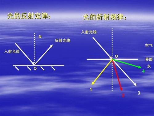 物理课件 人教版八年级物理上册4.4《光的折射》课件