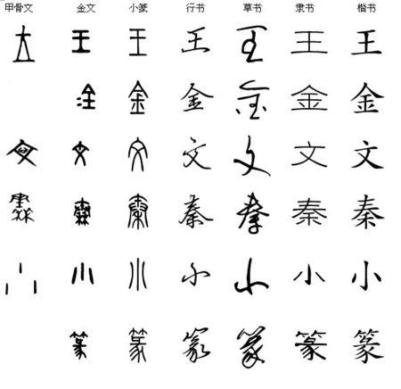 如图 图片较大 点开看 其中金字,篆字没有甲骨文 秦篆即是