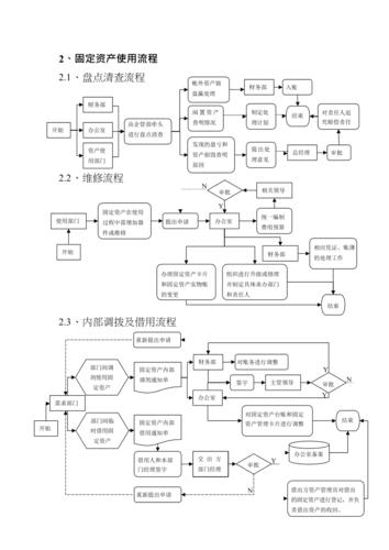 固定资产管理流程图(最新整理)