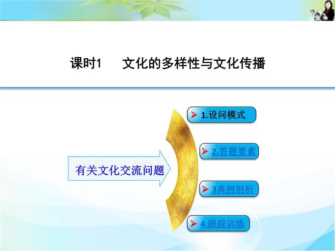 高中政治课件-答题模板---1有文化交流问题.ppt 10页