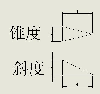 cad图中符号意思