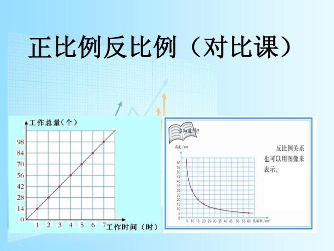最新苏教版六年级下册正反比例对比练习课