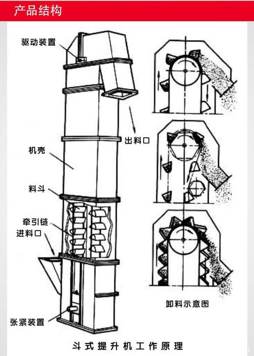 斗式提升机结构