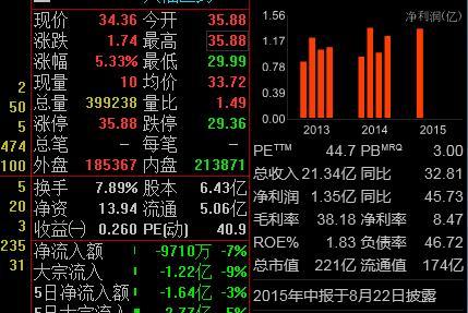 我用的长城证券烽火版两个都有啊.