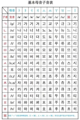 韩语入门-韩文字