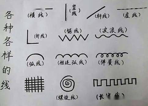 班级动态牵着线条去散步