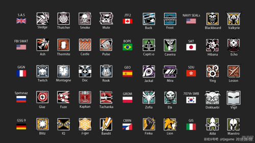 彩虹六号全干员部队归属及外号介绍