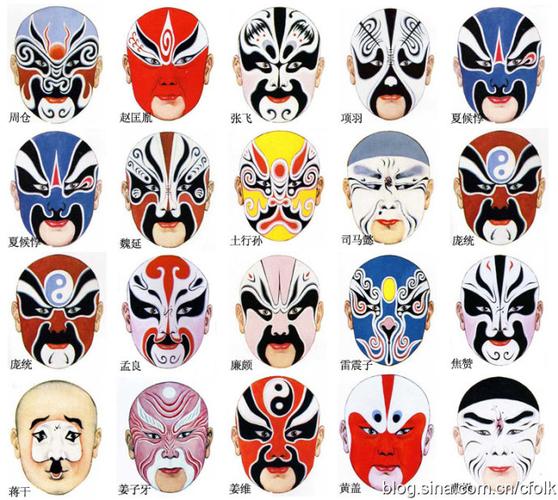 京剧脸谱