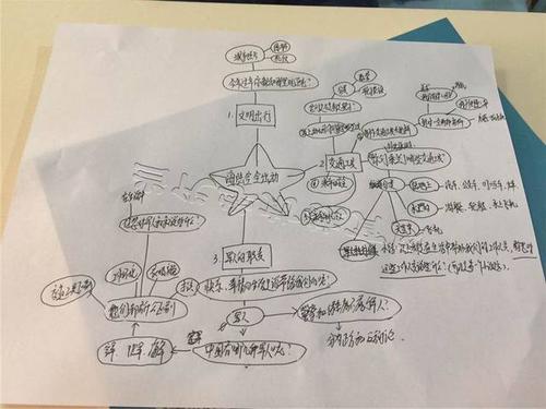 主题环境创设精选推荐 |交通工具《海陆空出击》