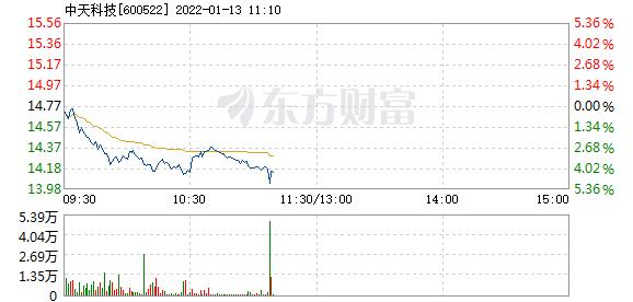 中天科技1月13日盘中跌幅达5