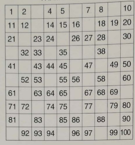 1-100的数字你敢挑战吗?