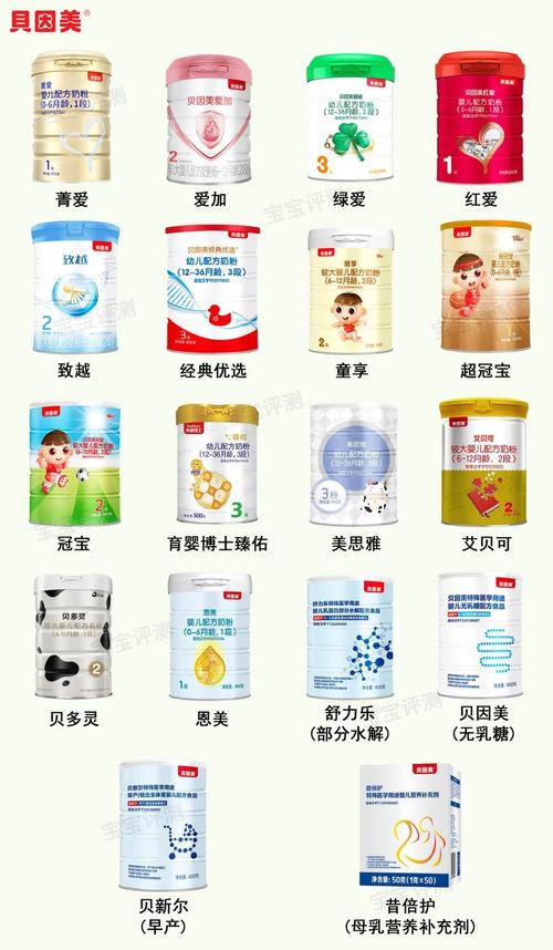 25个国产奶粉品牌简史品牌信任度重建谁更好