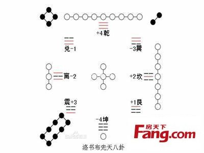 最基本的八卦风水图解知识