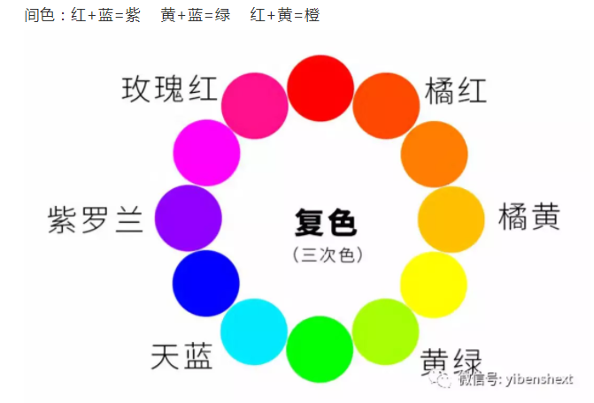 纯干货,色彩要怎么搭配的好
