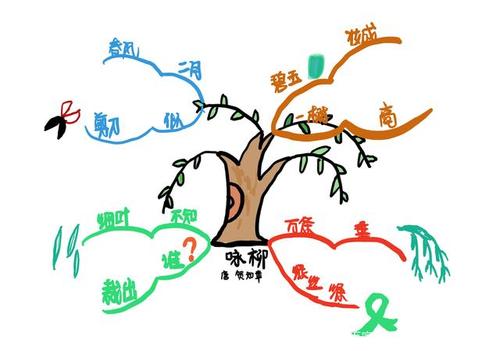 思维导图高效学习——手把手教孩子手绘思维导图记忆