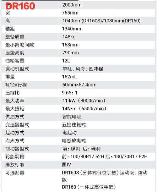 豪爵dr160和隆鑫无极200r,不知道选哪款?来看一下详细