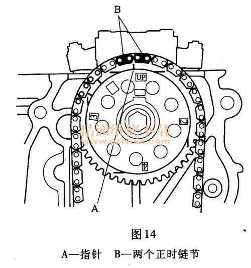 本田飞度(1.3l l13z1)发动机正时校对方法