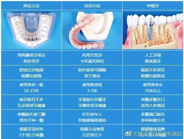 镶牙和种植牙有什么区别?
