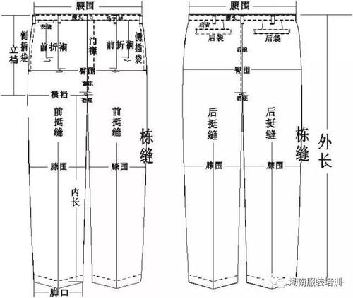 3,下装术语名称:腰头,门襟,前浪,后浪,侧插袋,后嵌线袋(有单嵌线双嵌