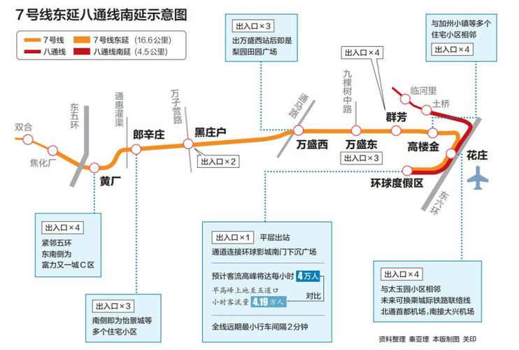 北京地铁7号线东延开通时间12月底 最新线路示意图公布
