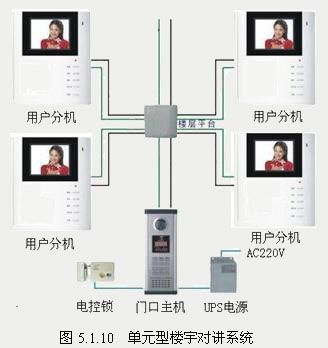 楼宇对讲系统工程实施