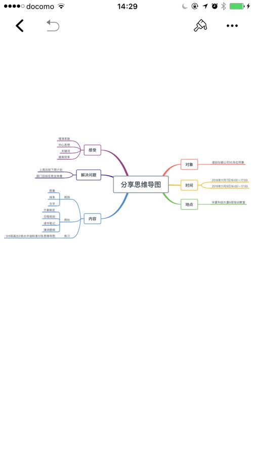 张新民第2幅《分享思维导图》