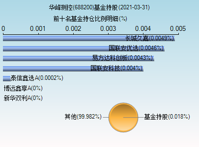 华峰测控(688200)_股票行情,行情首页_中财网