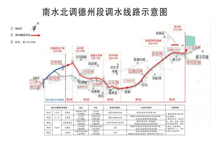 2022 年 2 月 22 日南水北调夏津渠道管理处共青团夏津县委员会夏津县